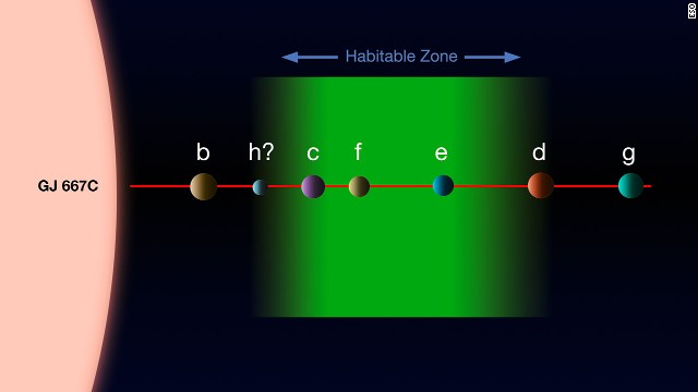 130626101525-eso-planet-diagram-horizontal-gallery.jpg