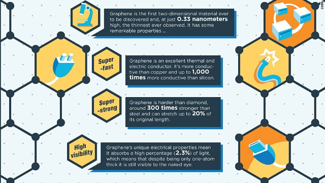 130429160355-graphine-explainer-2-horizontal-gallery.jpg