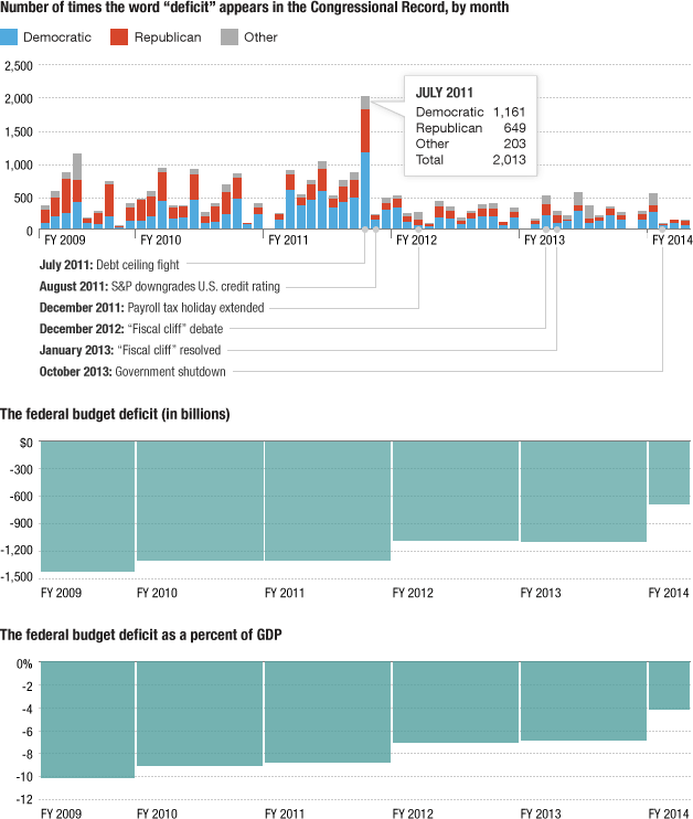 gr-deficit-mentions-624.png