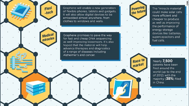 130429160500-graphene-explainer-3-horizontal-gallery.jpg