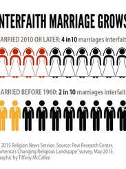 635669878416774724-thumbRNS-INTERFAITH-MARRIAGE051115.jpg